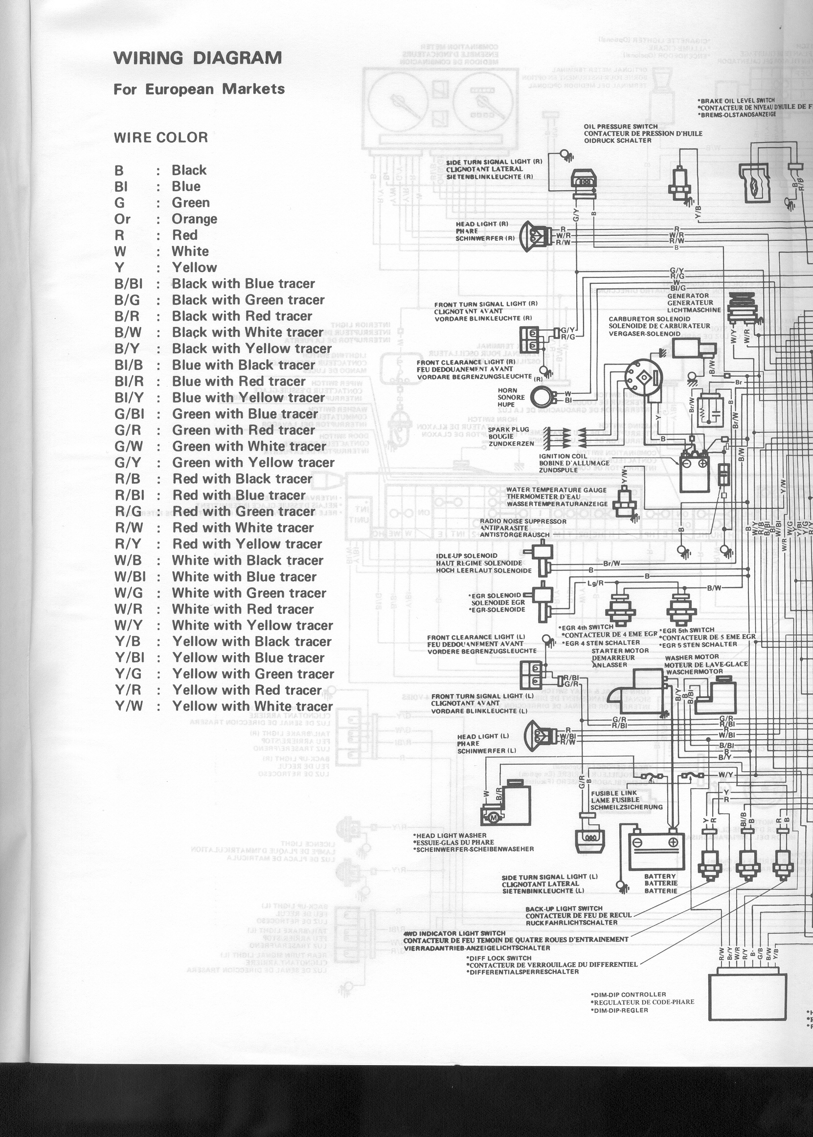 Suzuki Samurai Engine Wiring Diagram